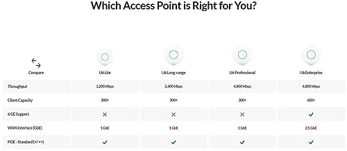Ubiquiti U6 Mesh Wifi Unifi Acces piont 