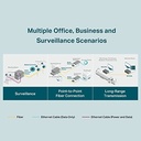 TP-Link Media Conv. 1000BASE-SX/LX/LH